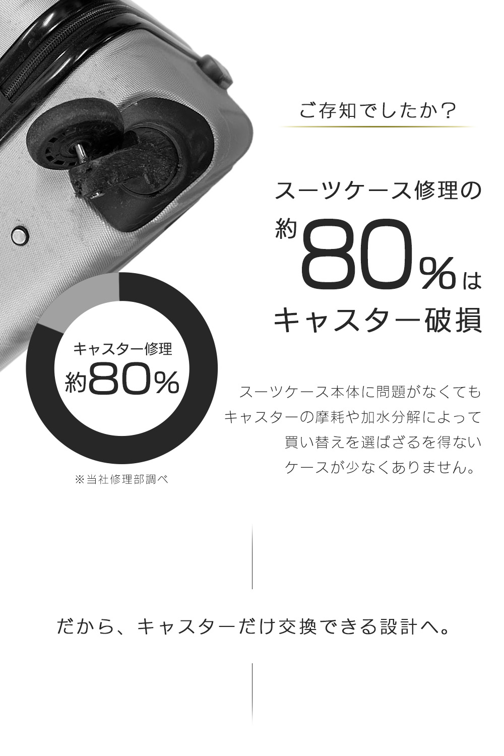 easycaster