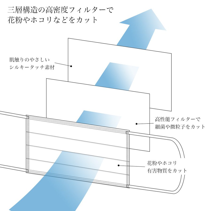 マスク